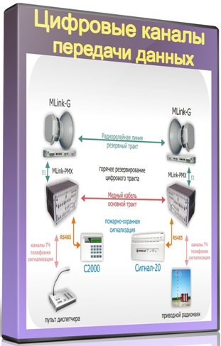 Цифровых каналов передачи. Dvb t2 мультиплекс 20 каналов. Цифровое телевидение цтв 20. Телевизионная приставка на 20 каналов триколор тв. Аналоговое и цифровое телевидение.